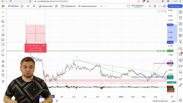 Обзор криптовалюты NEXO, обзор NEXA, сравним NEXO и NEXA по техническому анализу и перспективе рост