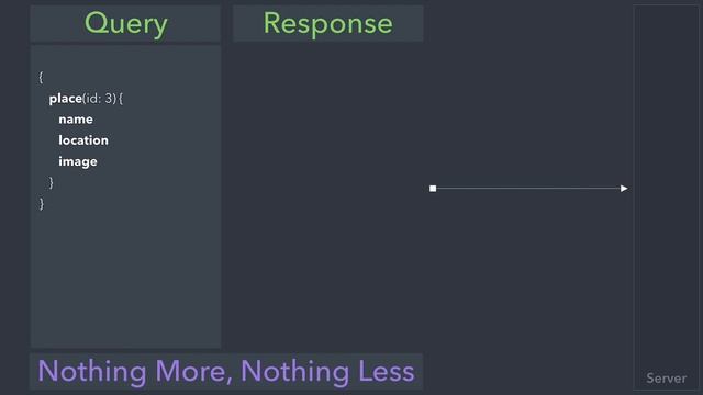 What Is GraphQL? (Part 1 of 4) смотреть онлайн