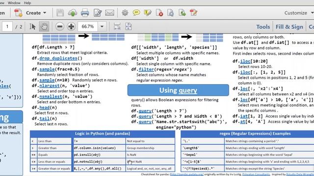 22. Pandas Cheat Sheets | Data Collection & Wrangling Course By Sana Rasheed смотреть онлайн