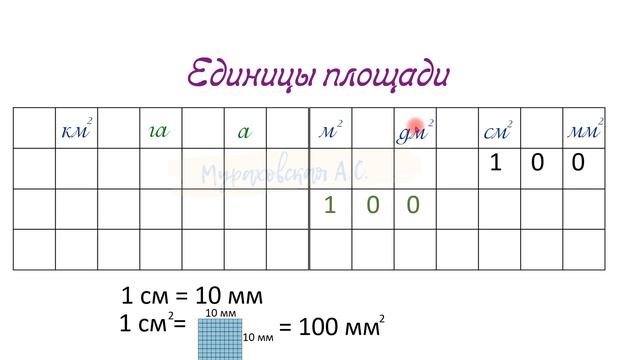 Площадь прямоугольника. Единицы площади смотреть онлайн