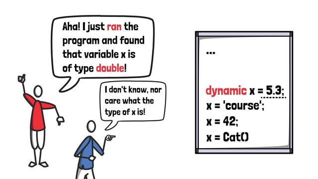 #1 - Dart Language, Type System, Soundness, Type Inference, Null Safety, JIT & AOT Compilers смотреть онлайн