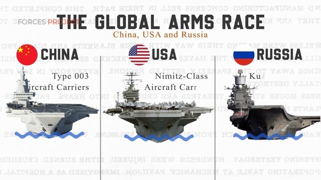 The Global Arms Race | China USA RUSSIA смотреть онлайн
