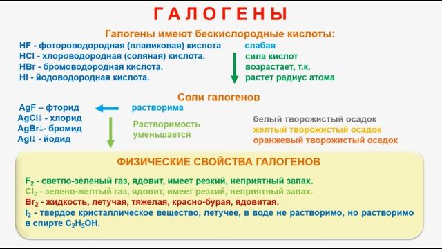 № 200. Неорганическая химия. Тема 24. Галогены. Хлор. Часть 2. Хлор. Физические свойства смотреть онлайн