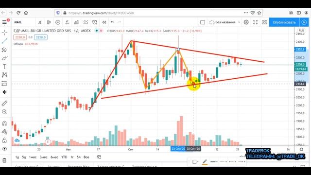 MAIL.RU . что дальше ждать по акциям компании.TRADEROK смотреть онлайн