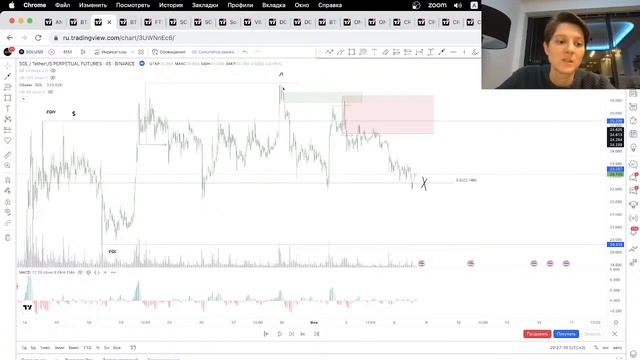 Зоны ликвидности смотреть онлайн