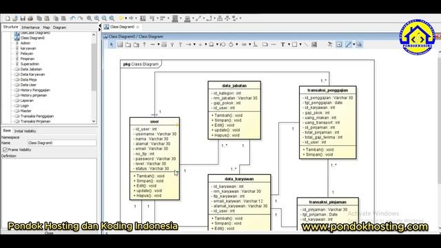 Skripsi Sukses Part 4 Membuat Desain Class Diagram Jurusan Sistem Informasi dan Teknik Informatika смотреть онлайн
