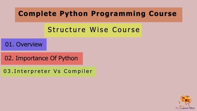 #1 Complete Python Tutorial For Beginners In Hindi 2020 смотреть онлайн