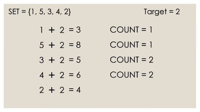 Pairs | HackerRank | Java Solution смотреть онлайн