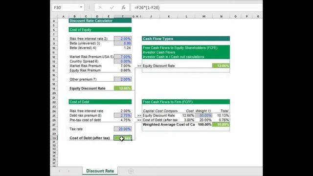 How to Calculate a Discount Rate смотреть онлайн