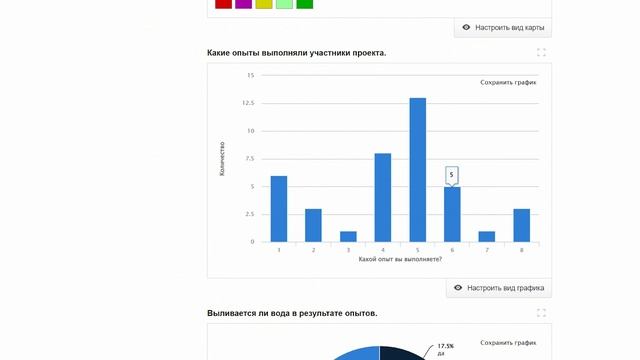 Физика, 7 класс. Разбор проекта "Когда вода не выливается?" смотреть онлайн
