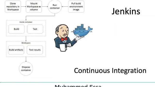 6 Devops Git & jenkins смотреть онлайн