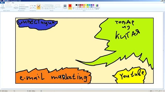 Мастерство в Деле