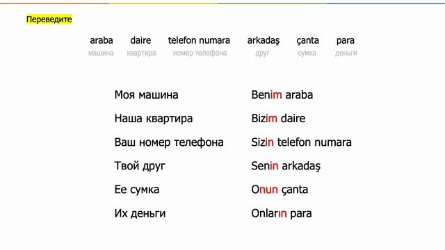 Турецкий язык с нуля. Урок 5. Местоимения смотреть онлайн