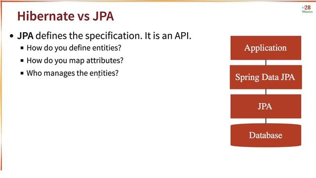 Hibernate or JPA: Which One is Right for You? смотреть онлайн