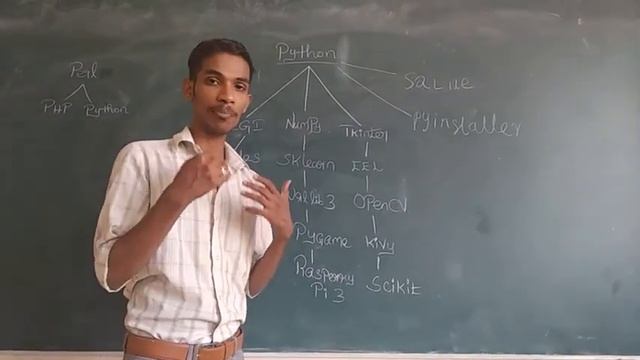 PART-2:PYTHON FULL REFERENCE OF 1 VIDEO.FULL PACKAGE EXPLANATION смотреть онлайн