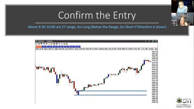 Trading Stock, Options, Futures: 3-step Chart Scanning Techniques смотреть онлайн