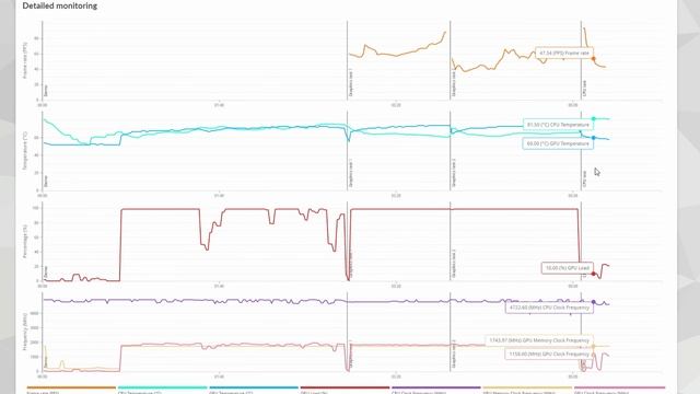 AMD Radeon RX 470 Vs AMD Radeon RX 5700 XT | GPU Comparison
