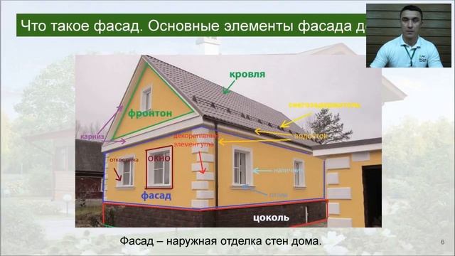 Что такое фасад дома? Основные элементы фасада дома смотреть онлайн