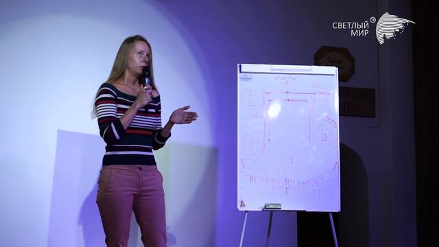 Образование со смыслом | Я-Язык. Конфликты в семье | Валентина Зотова смотреть онлайн