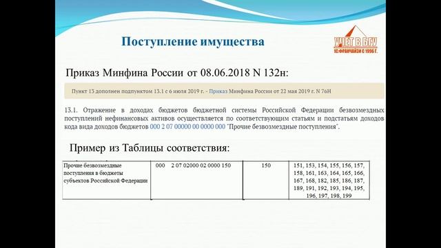 Тема 1: Увязка КБК и КОСГУ: типичные ошибки. Часть 3 смотреть онлайн