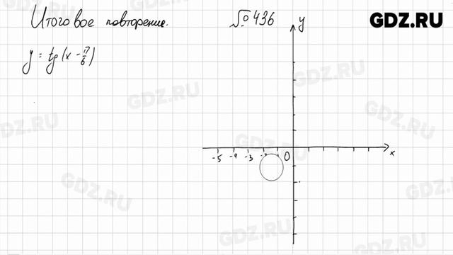 Итоговое повторение № 401-474 - Алгебра 11 класс Арефьева смотреть онлайн