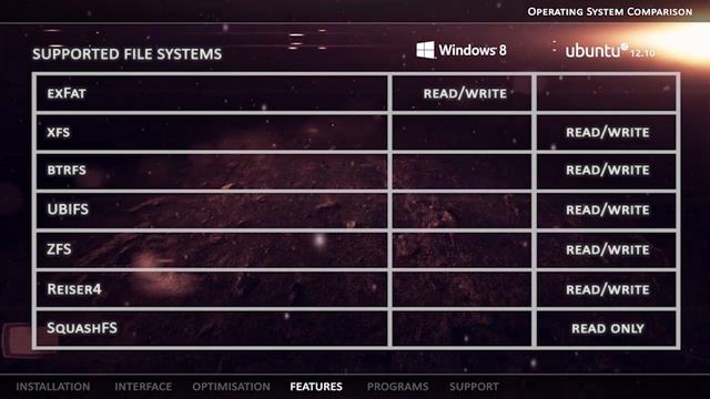 UtD: Ubuntu 12.10 VS Windows 8 //COMPARISON смотреть онлайн