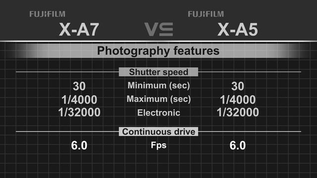 Fujifilm X-A7 vs Fujifilm X-A5 смотреть онлайн