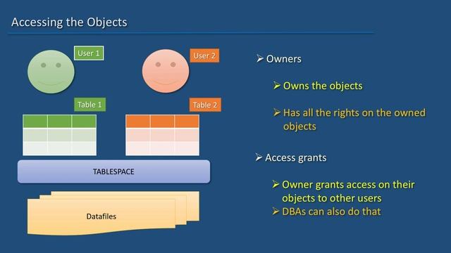 23 Oracle SQL Developer Tutorial For Beginners 22 Accessing the Objects смотреть онлайн