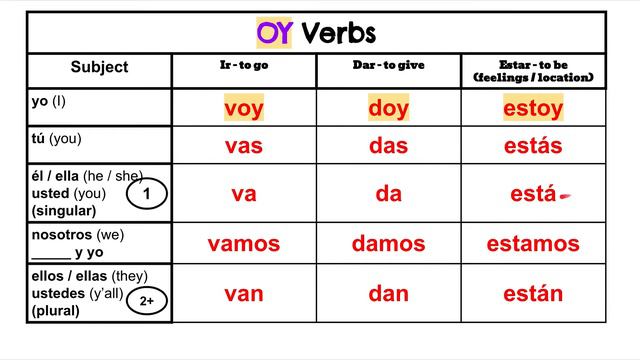 Go : Oy Verbs смотреть онлайн