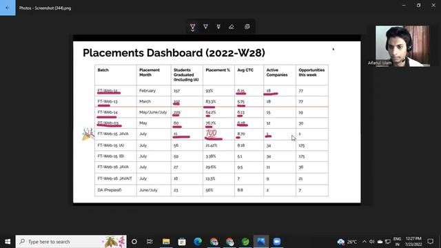 Placements Latest update || Java batch ? placement || Data Analytics @aifanulislam2039 @MasaiSchool смотреть онлайн