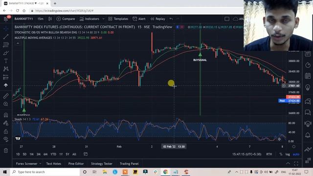 STOCHASTIC PULLBACK TRADING STRATEGY WITH BULLISH AND BEARISH ENGULFING PATTERN IN PINESCRIPT. смотреть онлайн