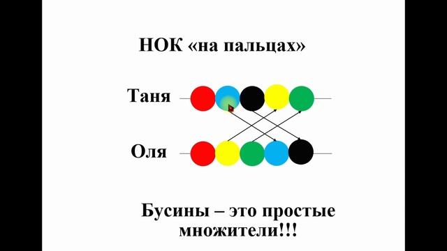 5. НОК (наименьшее общее кратное) смотреть онлайн