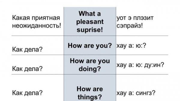 01 ПРИВЕТСТВИЕ (РАЗГОВОРНИК АНГЛИЙСКОГО ЯЗЫКА)