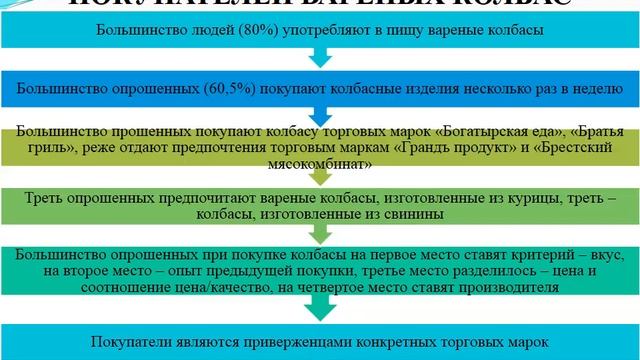 Презентация Товароведная характеристика, совершенствование ассортимента и разработка рекомендаций п смотреть онлайн