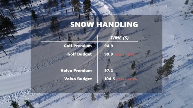 Expensive VS Cheap Winter Tyres ❄ Are Budget Winter Tyres Safe? смотреть онлайн