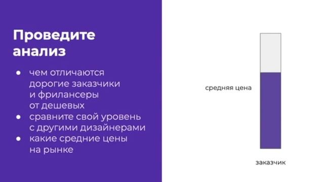 Как дизайнеру оценить стоимость своей работы смотреть онлайн