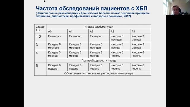 ХБП и ОПП в практике терапевта смотреть онлайн