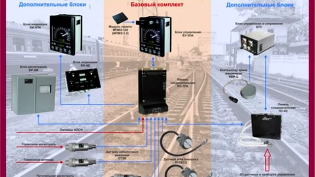 КПД 3ПА и ПВ