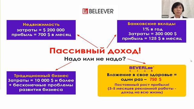 Международная презентация компании Beleever