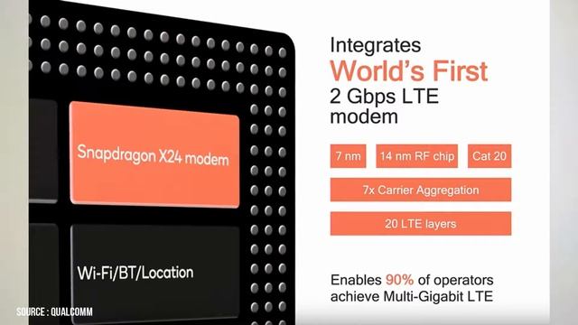 Qualcomm Snapdragon 855 | Everything You must Know About this Processor смотреть онлайн