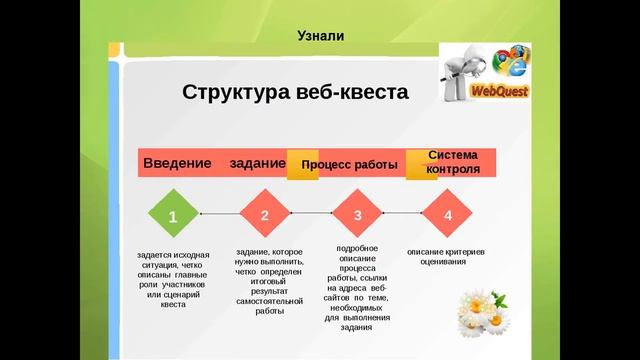 Создание коммуникативного пространства посредством квестов и веб-квестов смотреть онлайн