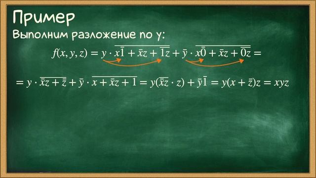 Лекция 6. Теорема о разложении и её следствие смотреть онлайн