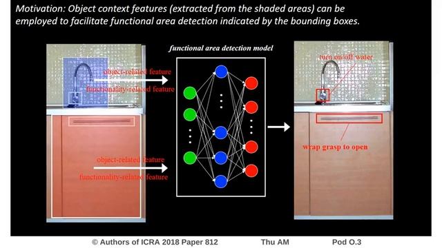 Fusing Object Context to Detect Functional Area for Cognitive Robots смотреть онлайн