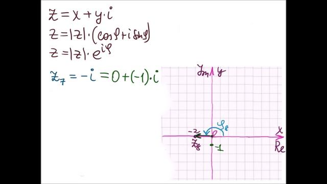 Аргумент комплексного числа. Часть 1 смотреть онлайн