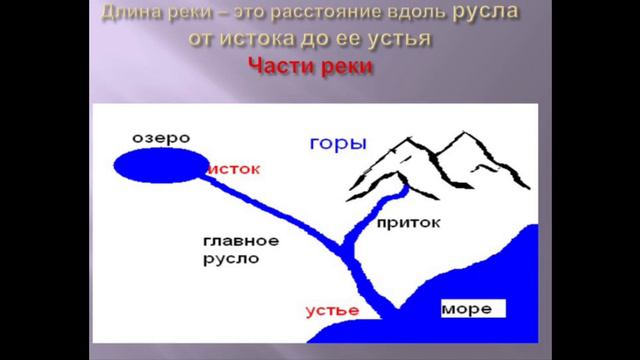 География реки смотреть онлайн