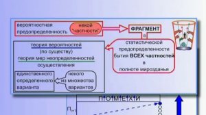 9 КОБ - Общая Теория Управления (ДОТУ Часть 1 - прод.)