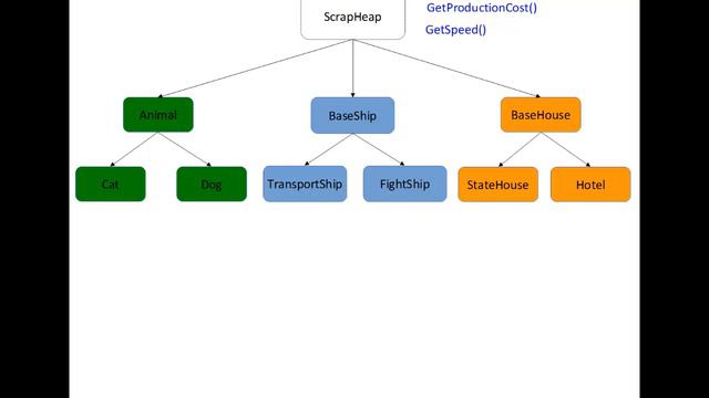 Уроки C#. Интерфейсы. (720p) смотреть онлайн