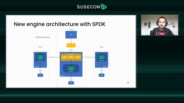TUT 1165 Porting Longhorn over SPDK смотреть онлайн