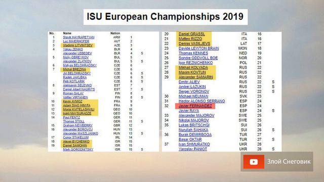 Коляда Vs. Фернандез. Чемпионат Европы 2019. Прогнозы