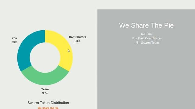 ICO Swarm - платформа совместного владения. Потенциально успешный проект смотреть онлайн